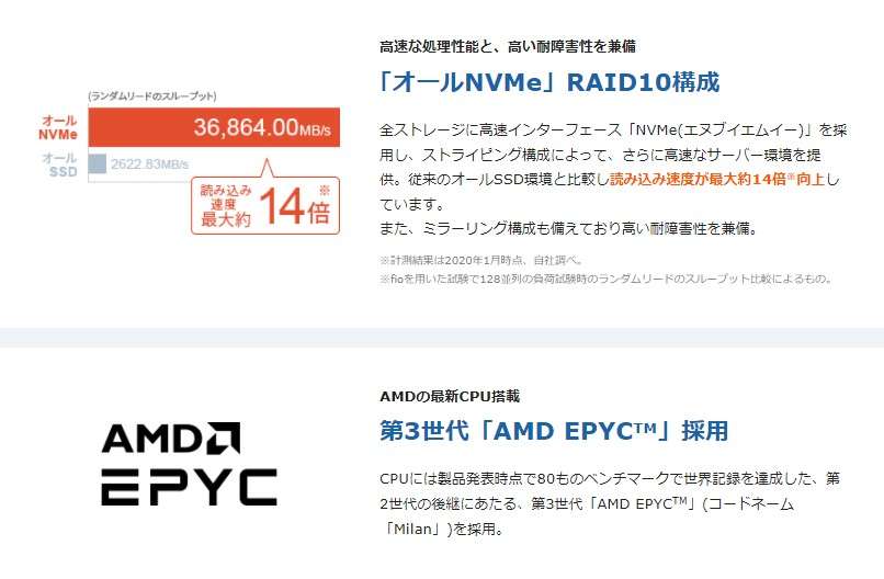「NVMe(エヌブイエムイー)」を採用していたり、最新CPU「AMD EPYCTM」を採用